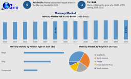 Mercury Market Forecast: Strategic Growth Opportunities and Market Trends 2032