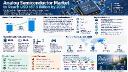 Analog Semiconductor Market to Reach USD 187.9 Billion by 2034