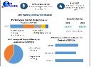 HPV Testing and Pap Test Market Dynamics and Projections through 2030