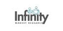Photomask Cleaning Machines Market Likely To Touch New Heights By End Of Forecast Period 2033