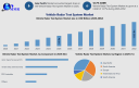 Vehicle Radar Test System Market Forecast: Market Size, Share and Strategic Analysis