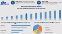 Meter Data Management Market Forecast: Smart Grid Adoption, Digitalization, and Revenue Outlook