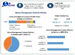 Library Management Systems Market Regional Growth and Trends by 2030