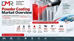 Powder Coating Industry Growth Driven by Automotive and Green Coatings