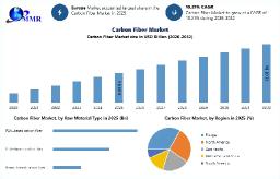 Cumene Market Recent Developments and Emerging Growth Opportunities