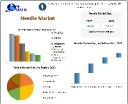 Needle Market Strategic Developments and Forecast by 2030