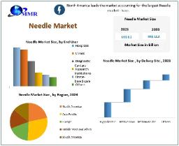 Needle Market Strategic Developments and Forecast by 2030