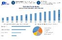 Electrolyte Powder Market Set to Reach USD 15.18 Billion by 2032