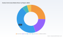 PW Consulting: Sodium Dichromate Market to Hit USD 1,524M in 2025, CAGR 5.2% Through 2032