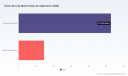 PW Consulting: Home Security Market Hits $67M in 2025, Projects 8.92% CAGR Growth Through 2032