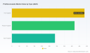 PW Consulting: Prothioconazole Market to Hit $1.82B by 2032, 6.4% CAGR