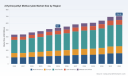 PW Consulting: 2-HEMA Market to Hit $704.69M by 2032 with 4.2% CAGR