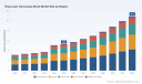 PW Consulting: Ring Laser Gyroscope Market to Hit $10.9B by 2032, 9.2% CAGR