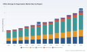 PW Consulting: Office Storage Market Hits USD 3.15 Billion in 2025, Projected 7.9% CAGR to 2032