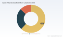 PW Consulting: Capsule Filling Machines Market to Reach $344.8M by 2032 at 6.98% CAGR