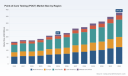   PW Consulting: POCT Market Hits $215M in 2025, Projects $377.98M by 2032 at 8.5% CAGR