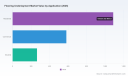 PW Consulting: Flooring Underlayment Market to Reach $2.7B by 2032 with 4.8% CAGR