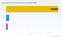 PW Consulting Forecasts Dental Intraoral X-ray Sensor Market to Grow at 8.59% CAGR Reaching $473M by 2032