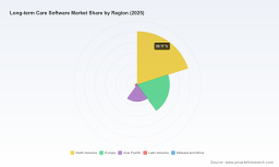 PW Consulting: Long-Term Care Software Market Set to Hit $642.7M by 2032, Growing at 8% CAGR