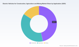 PW Consulting: Electric Construction, Agriculture & Mining EV Market Hits $428M in 2025, Set for 18.5% CAGR to 2032