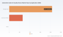 PW Consulting: Automotive Cabin Air Quality Sensor Market Poised for 6.98% CAGR to Reach $4.24B by 2032