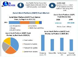 Aerial Work Platform (AWP) Truck Market Demand and Opportunities by 2030