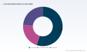 L-Carnitine Market Hits $216.4M in 2025, Forecasts 5.2% CAGR to Surpass $307.8M by 2032