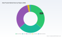 PW Consulting: Steel Powder Market Hits $291M in 2025, 6.4% CAGR to 2032