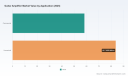 PW Consulting: Guitar Amp Market Hits $142M in 2025, 2.11% CAGR to $182.7M by 2032