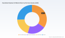 PW Consulting: Epoxidized Soybean Oil Market to Hit $825M by 2032 Growing at 7.58% CAGR