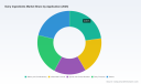 PW Consulting Reports Dairy Market to Hit $344.8M by 2032 with 6.6% CAGR