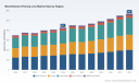 PW Consulting: Monofilament Line Market Reaches $427M in 2025, Set for 4.2% CAGR Through 2032