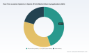 PW Consulting: RTLS in Sports to Hit $49.4M by 2032, CAGR 26.4%