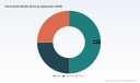 Patrol Boats Market Set to Rebound to $63.83 Million by 2032 With 6.7% CAGR
