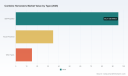 PW Consulting: Combine Harvesters Market to Reach $180 Million by 2032 Amid 4.5% CAGR