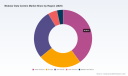 PW Consulting: Modular Data Centers Hit \$36.37B in 2025, Forecast 17.11% CAGR to \$109.88B by 2032