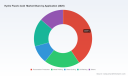 PW Consulting Reveals 5.15% CAGR for Hydrofluoric Acid Market to Hit $4.4B by 2032