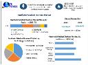 Aesthetic Medical Devices Market Segmentation and Key Factors by 2030