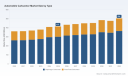 PW Consulting: Global Carburetor Market Hits $415M in 2025, Forecasts 2.8% CAGR to 2032