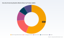   PW Consulting: Security Screening Market Hits $8.5B in 2025, Projects 7.8% CAGR Through 2032