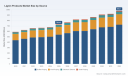 PW Consulting: Lignin Products Market Hits $729.42M in 2025, Projected 4.28% CAGR to $978.1M by 2032