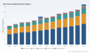 PW Consulting: Ride Sharing Market Hits $47.22B in 2025, Projects 5.85% CAGR to $69.79B by 2032
