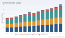   PW Consulting: Vein Finder Market to Hit $574M by 2032, Driven by 5.15% CAGR