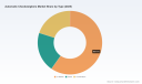 PW Consulting: Automatic Checkweighers Reach $397.5M in 2025, Projected to Hit $539.0M by 2032