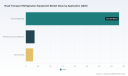 PW Consulting: Road Transport Refrigeration Equipment Market Hits $4.48 Billion in 2025, Growing at 5.8% CAGR to 2032