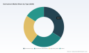 PW Consulting: Germanium Market to Hit $403.5M by 2032 with 3.5% CAGR