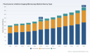 PW Consulting: FLIM Market Hits $332.3M in 2025, Poised for 5.91% CAGR Growth to 2032