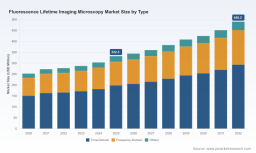 PW Consulting: FLIM Market Hits $332.3M in 2025, Poised for 5.91% CAGR Growth to 2032