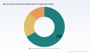 PW Consulting: Mercury Adsorbents Market Hits $1.55B in 2025, 6.2% CAGR to 2032