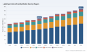 PW Consulting: LSA Market Hits $606M in 2025, Forecast to Reach $845M by 2032 at 4.85% CAGR